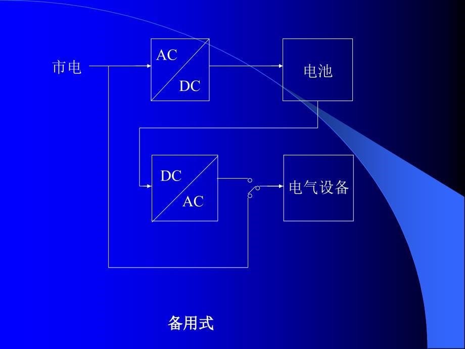 高频开关通信电源系统培训教材_第5页