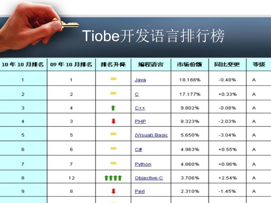 PHP发展趋势精_第4页