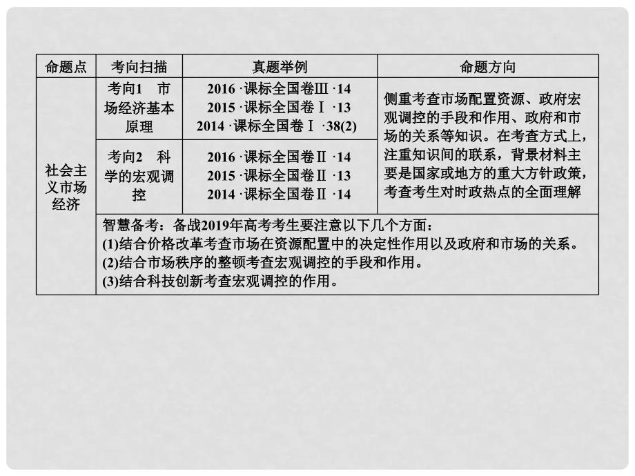 高考政治一轮复习 第四单元 发展社会主义市场经济 第9课 走进社会主义市场经济课件 新人教版必修1_第3页