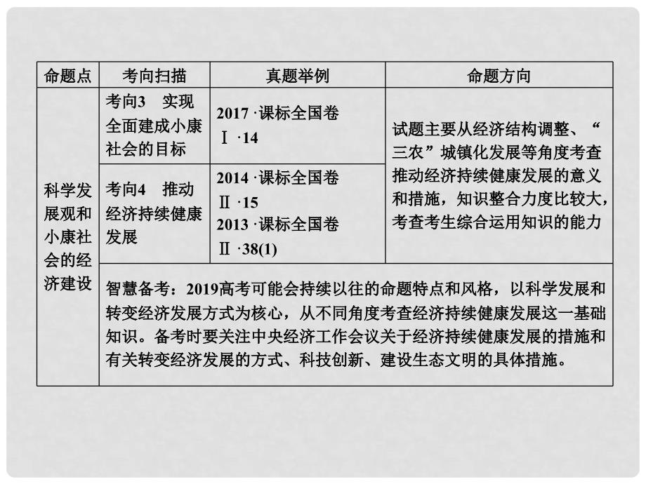 高考政治一轮复习 第四单元 发展社会主义市场经济 第9课 走进社会主义市场经济课件 新人教版必修1_第4页