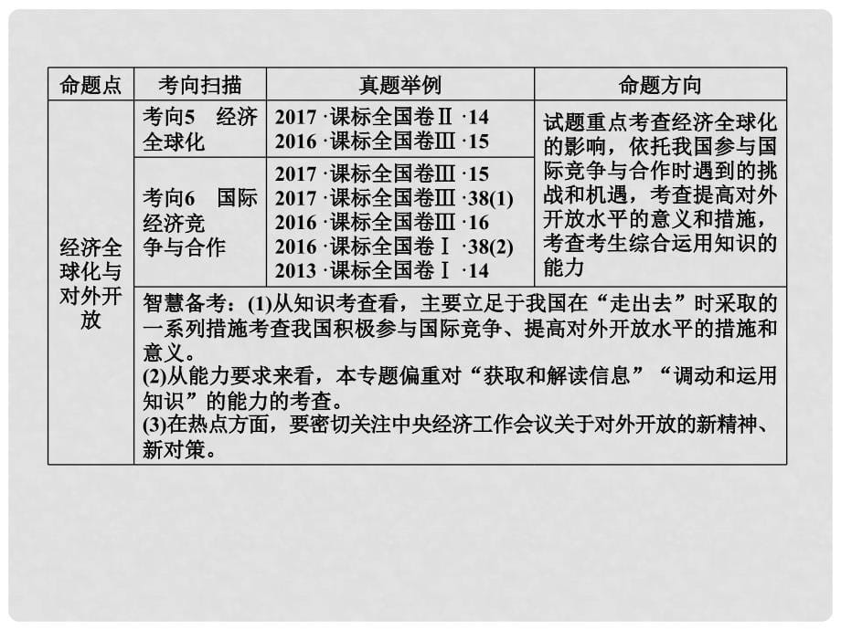 高考政治一轮复习 第四单元 发展社会主义市场经济 第9课 走进社会主义市场经济课件 新人教版必修1_第5页