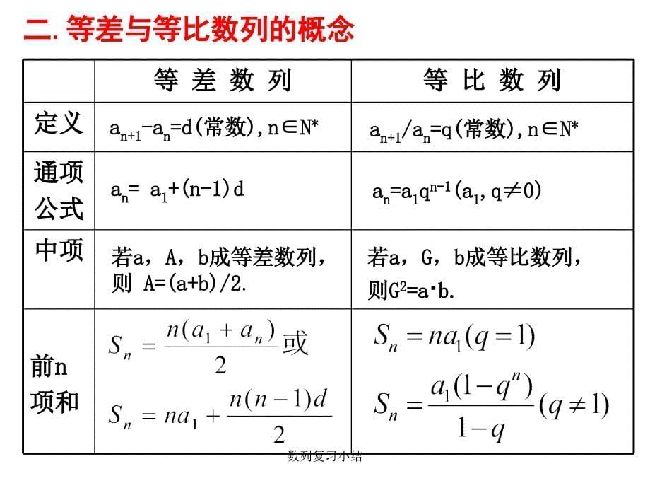 数列复习小结课件_第5页