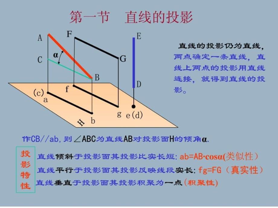 画法几何直线直线的相对位置直角投影定理直角三角性法.ppt_第3页