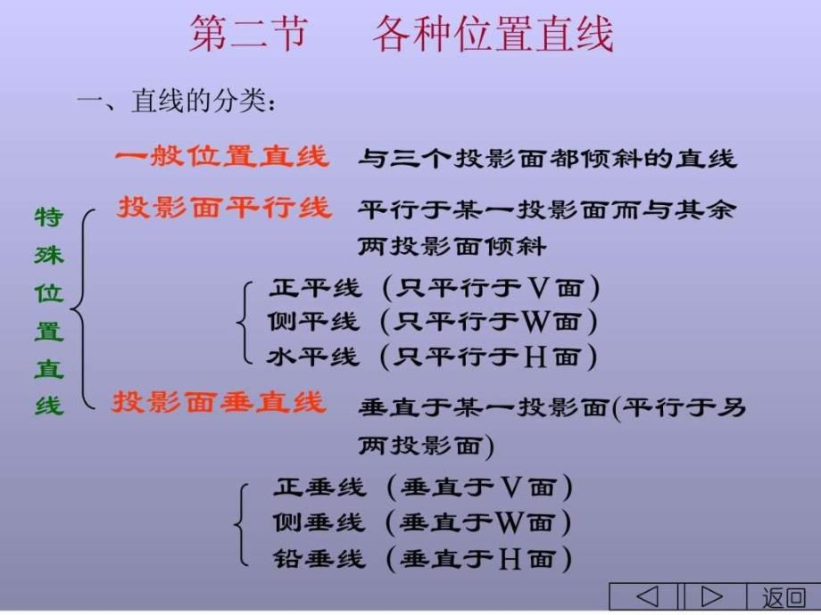 画法几何直线直线的相对位置直角投影定理直角三角性法.ppt_第4页