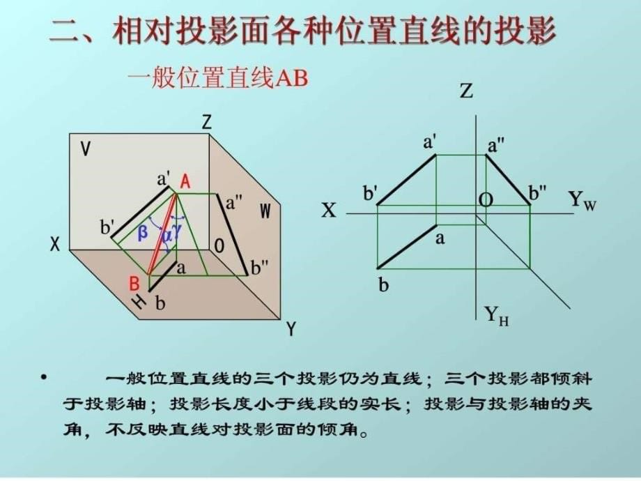 画法几何直线直线的相对位置直角投影定理直角三角性法.ppt_第5页