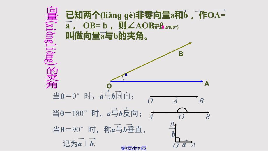 74平面向量的内积实用教案_第2页