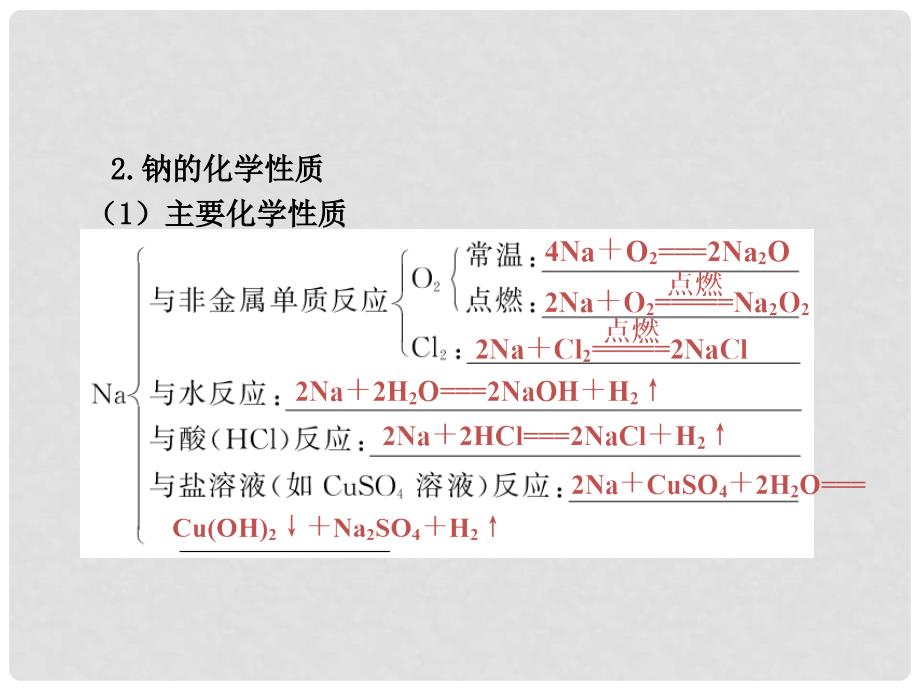 黑龙江省虎林市高级中学高考化学 2.1 钠及其化合物课件_第3页