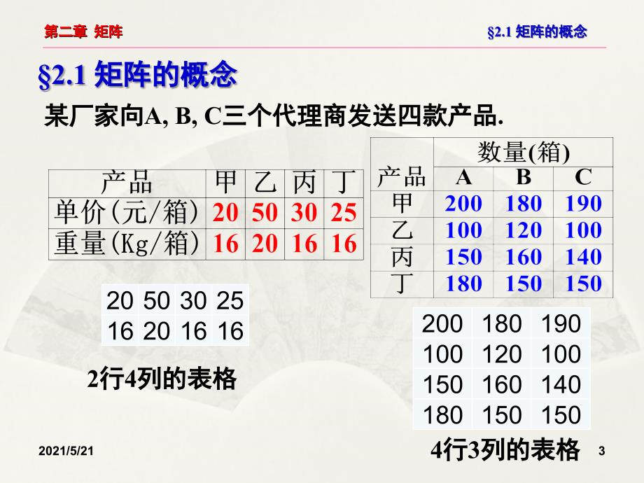 第二章2.12.2矩阵定义和运算唐忠明版PPT课件_第3页