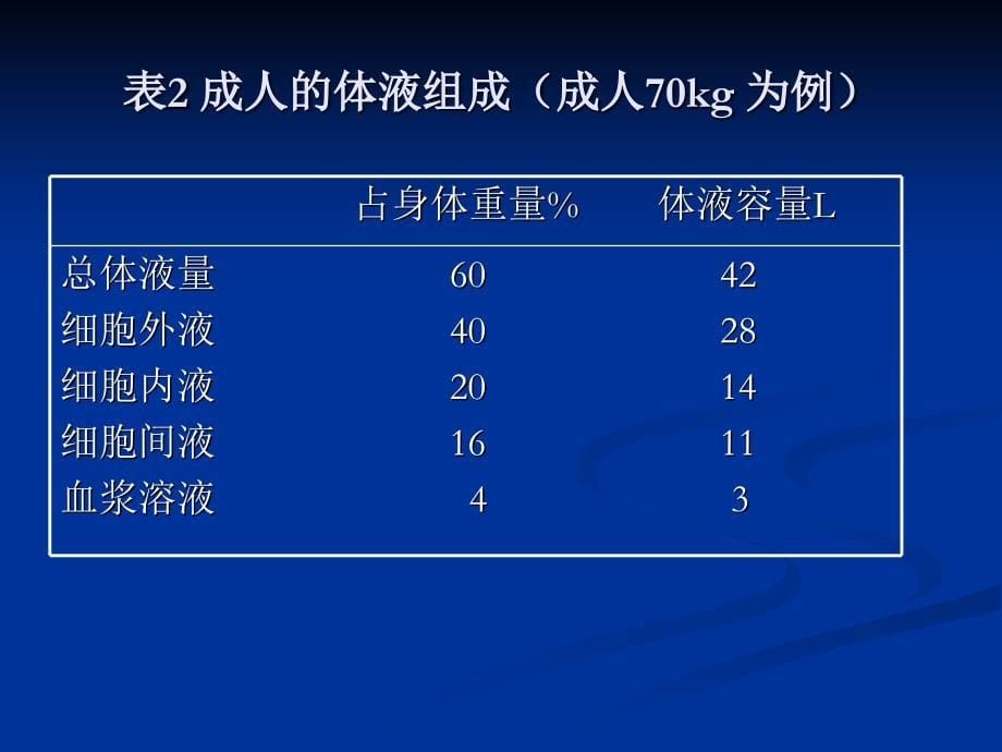 围术期液体治疗指南.ppt_第5页