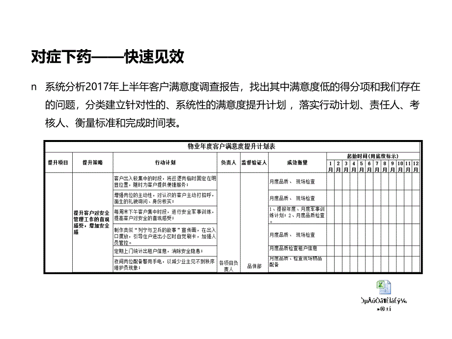 满意度提升方案课件_第4页