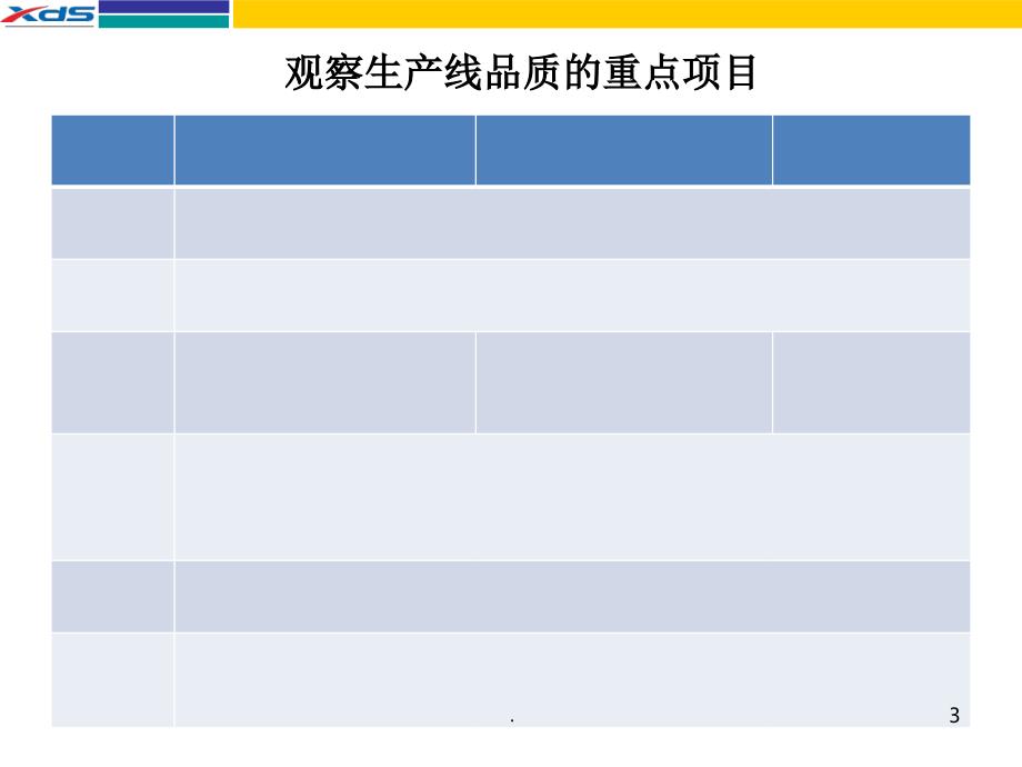 如何看待一条生产线的品质PPT文档资料_第3页