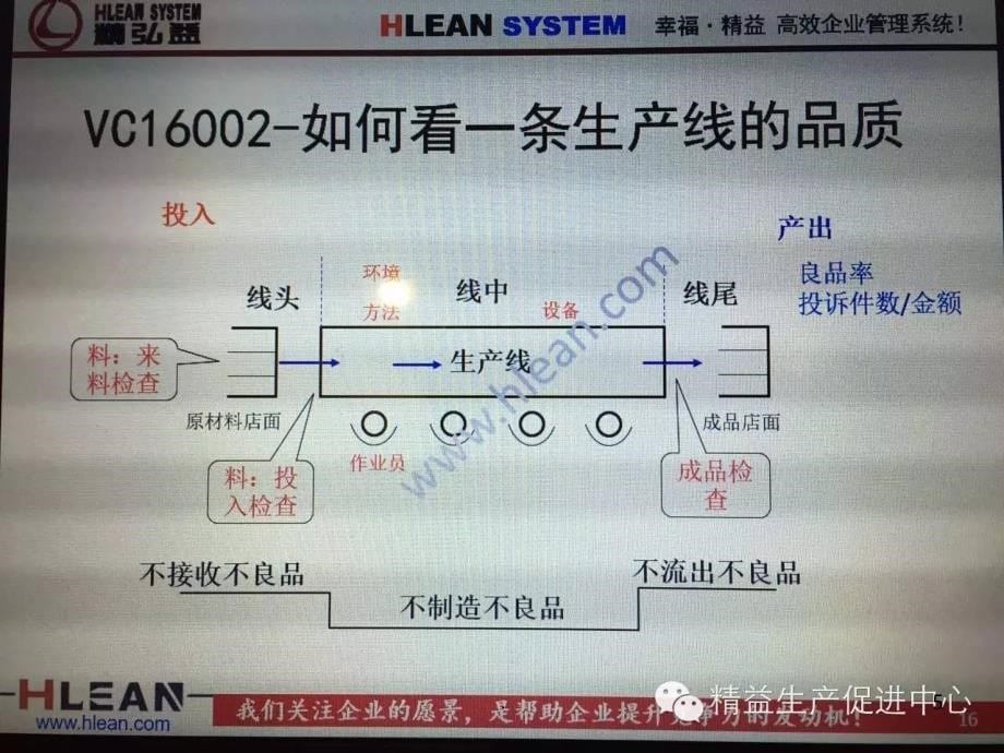 如何看待一条生产线的品质PPT文档资料_第5页