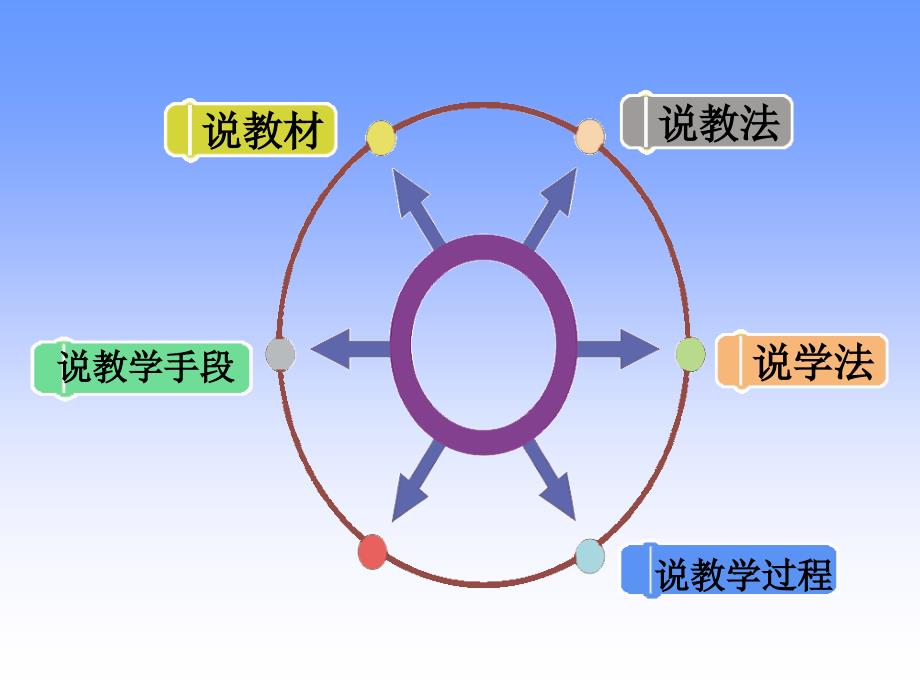 whatcanyoudo说课_第2页