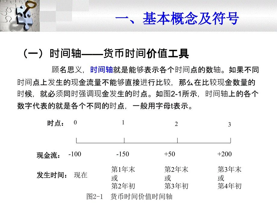 2-货币时间价值_第4页