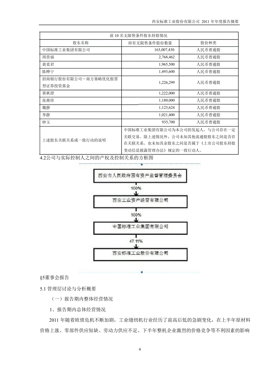 600302 标准股份年报摘要_第4页