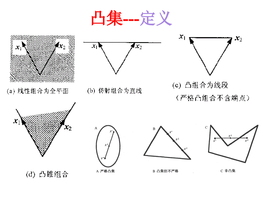 第3讲凸集凸函数凸规划_第4页