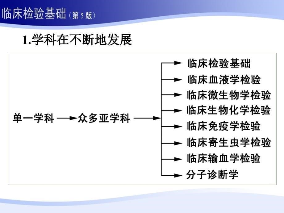 临床检验基础ppt课件_第5页