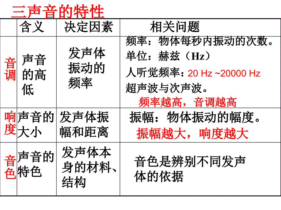 八年级物理复习课件_第4页