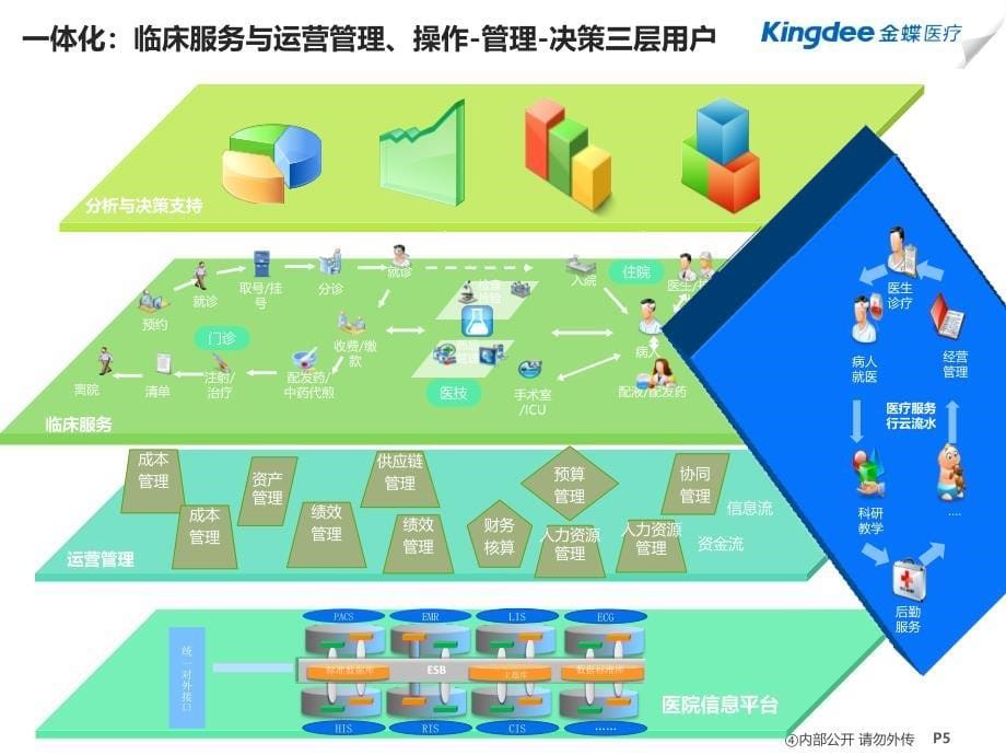 医学信息学论文一体化可视化移动化社交化医疗大数据整合与应用_第5页