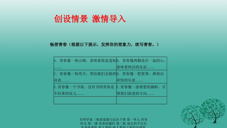 最新名师学案级道德与法治下册第一单元青时光第一课青的邀约第二框成长的不仅仅是身体课件新人教版新人教级下册政治课件_第4页