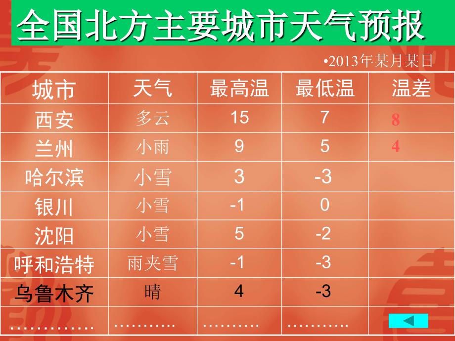 2.5有理数的减法.ppt[精选文档]_第4页