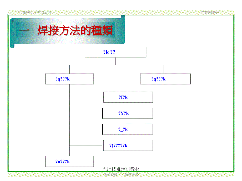 点焊技朮培训教材课件_第2页