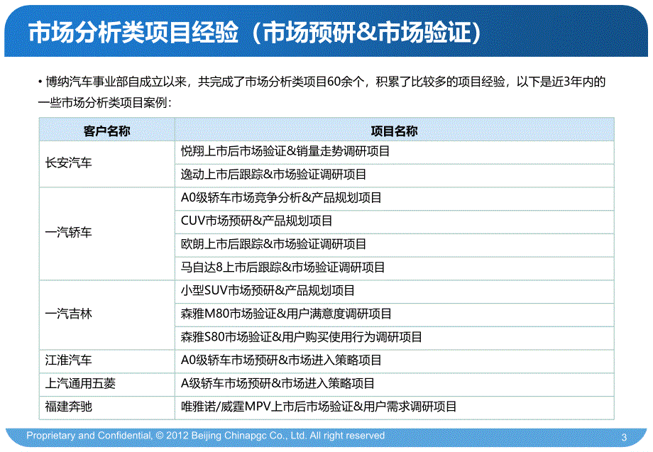 博纳国际咨询集团汽车研究与咨询事业部项目案例简介_第3页