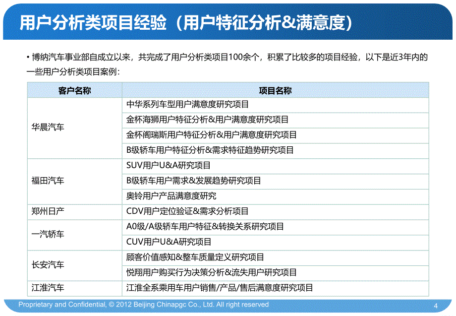 博纳国际咨询集团汽车研究与咨询事业部项目案例简介_第4页