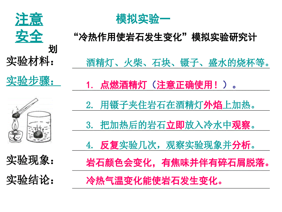 岩石会改变模样吗2_第4页