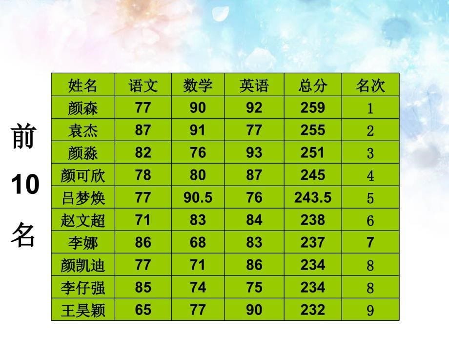 四年级第一学期家长会PPT课件_第5页