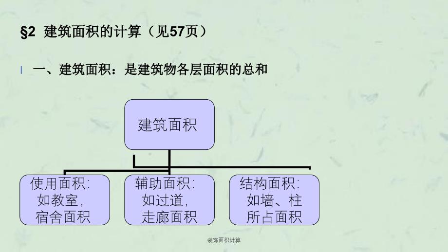 装饰面积计算课件_第4页