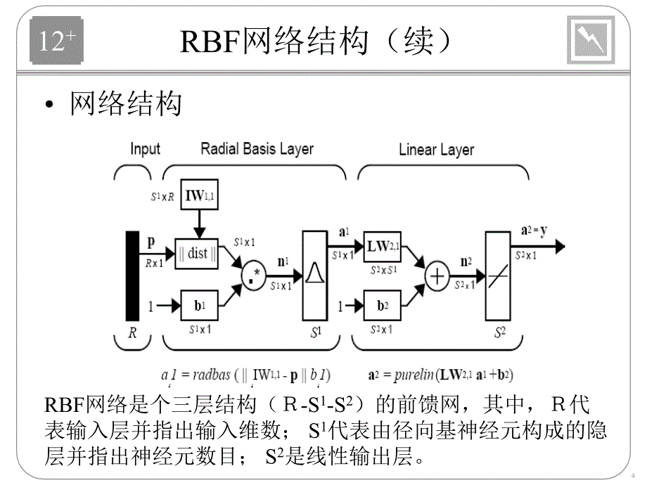 神经网络配套Ch12presRBF_第4页