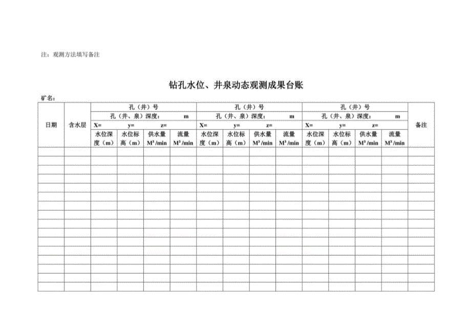 防治水各种台账2021_第5页