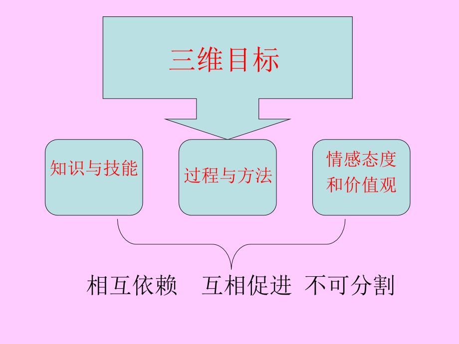 三维目标课件.ppt_第2页