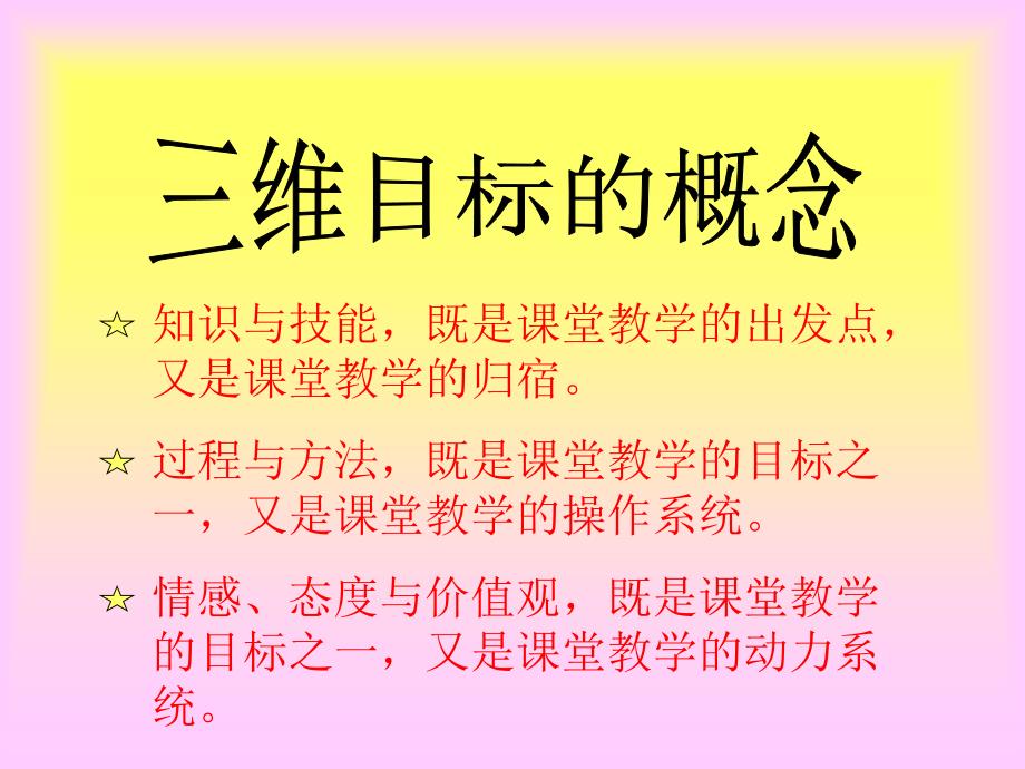 三维目标课件.ppt_第3页