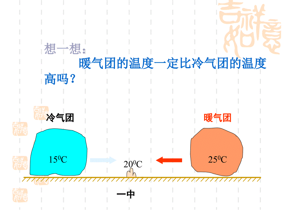 高一地理常见的天气系统1_第4页