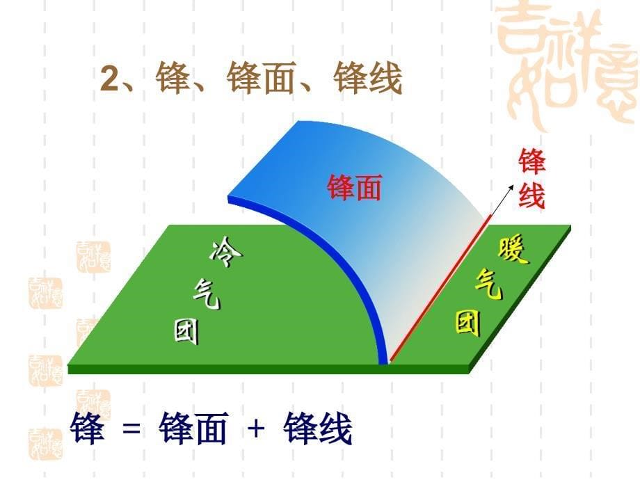 高一地理常见的天气系统1_第5页