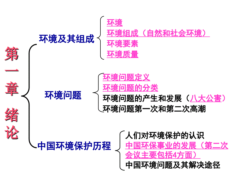 《环境保护概论》PPT课件.ppt_第3页