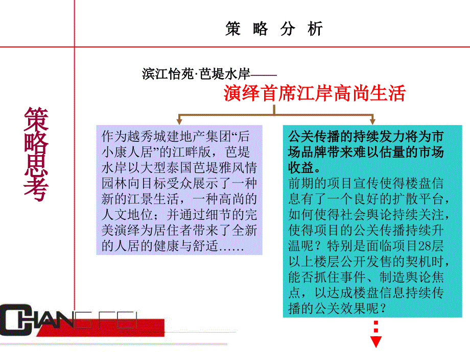 如何操办好一场完整的夏日地产活动课件_第3页