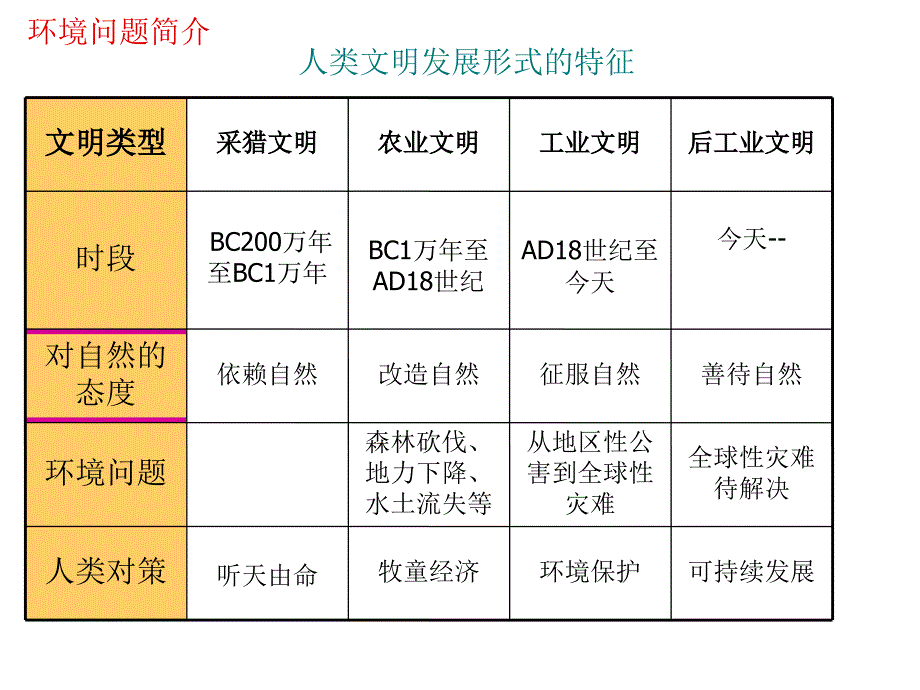 环保与职业健康安全最新版_第3页