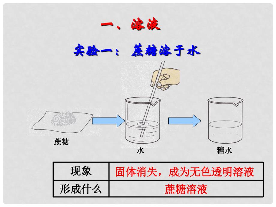 九年级化学下册 第九单元 溶液 课题1 溶液的形成（1）课件 新人教版_第4页