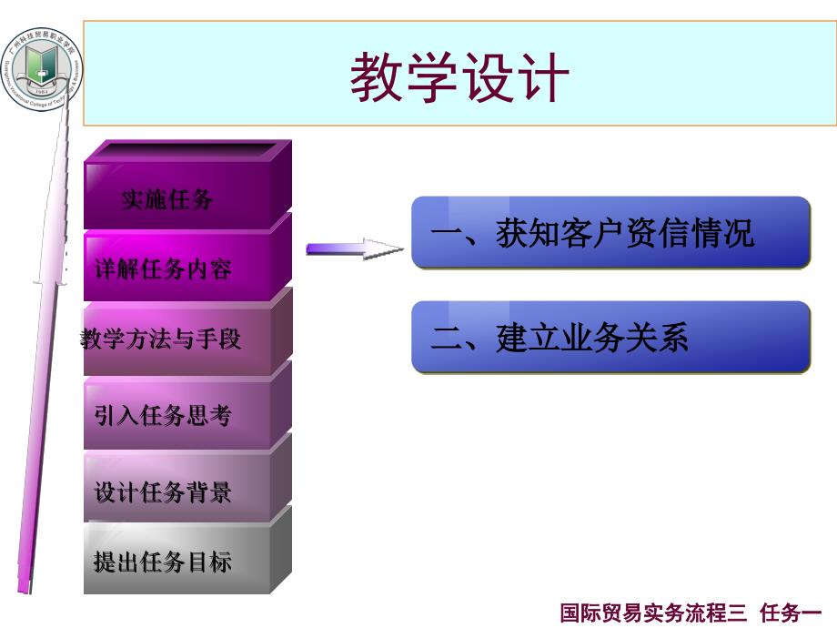 上篇出口贸易流三交易磋商和订立合同_第2页