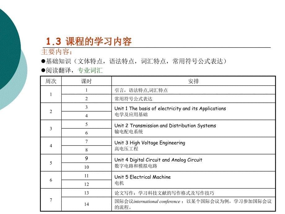 电气工程专业英语_第5页