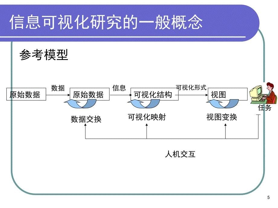 检索可视化和检索评价_第5页