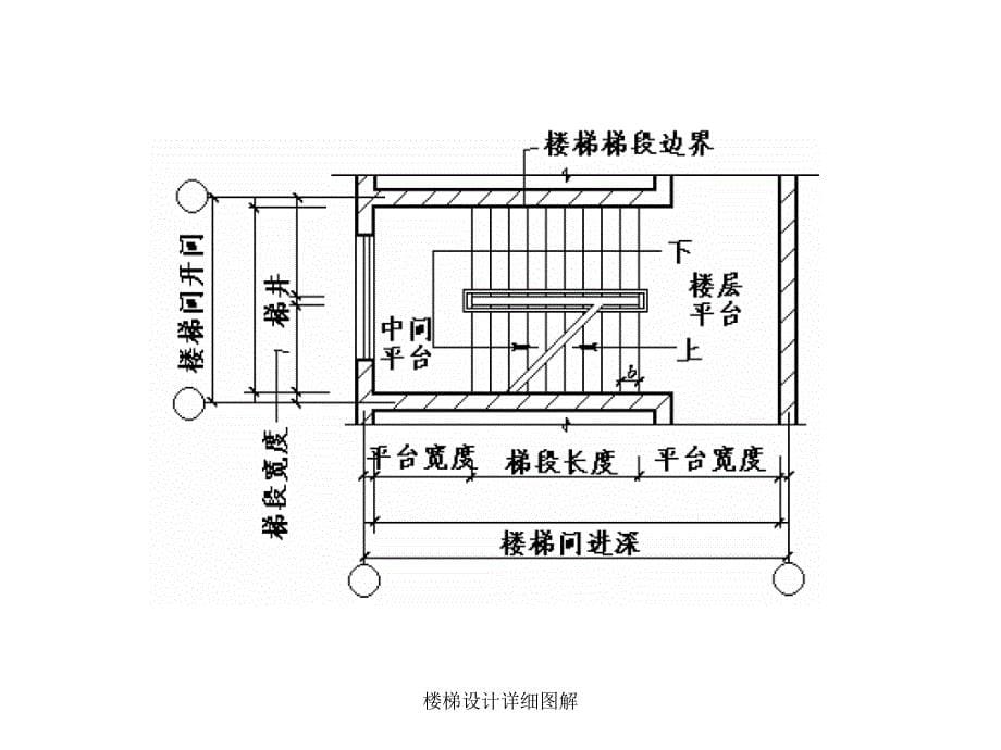 楼梯设计详细图解_第5页