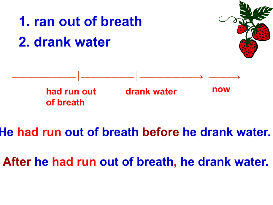 过去完成时讲解全解课件_第2页