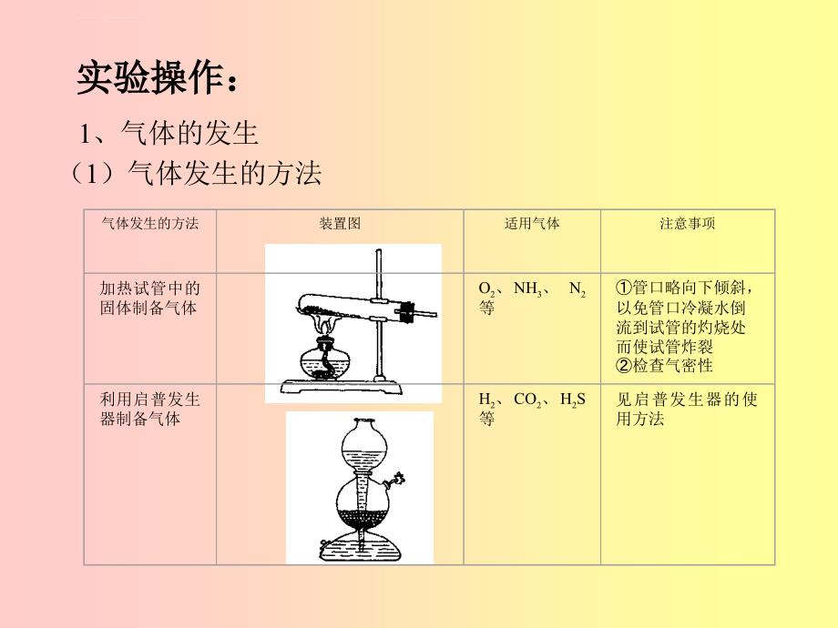 氢气的制备和还原氧化铜ppt课件_第4页