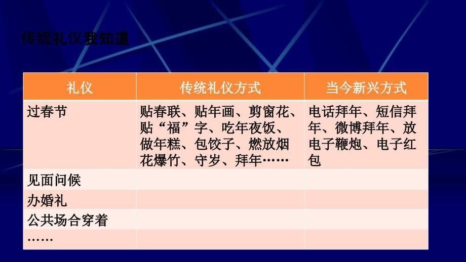 201x八年级道德与法治上册第一单元学习文明礼仪第1课以礼相待第2框时移礼易2苏教版2_第5页