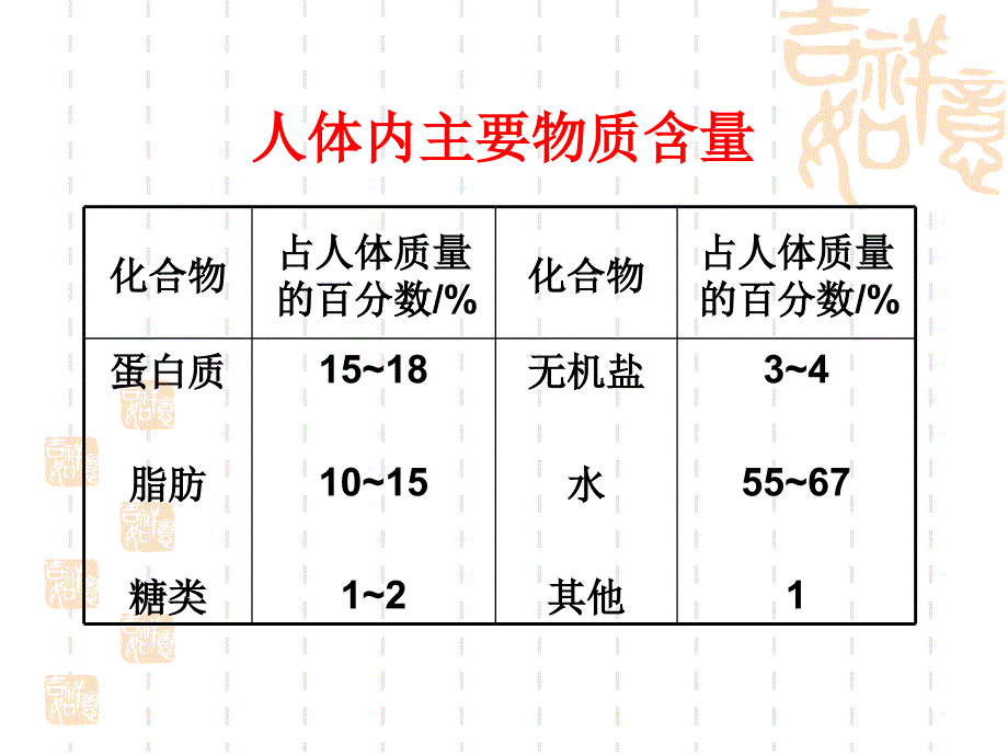 《葡萄糖蔗糖》ppt_第3页