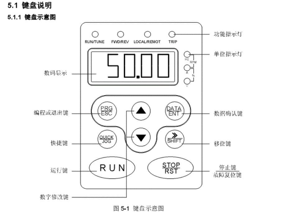 英威腾变频使用说明_第5页